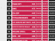 classement_gnral_par_temps_CDC_2025